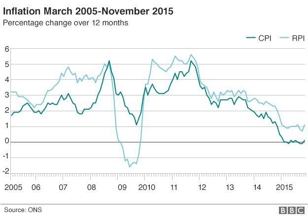 Inflation graph