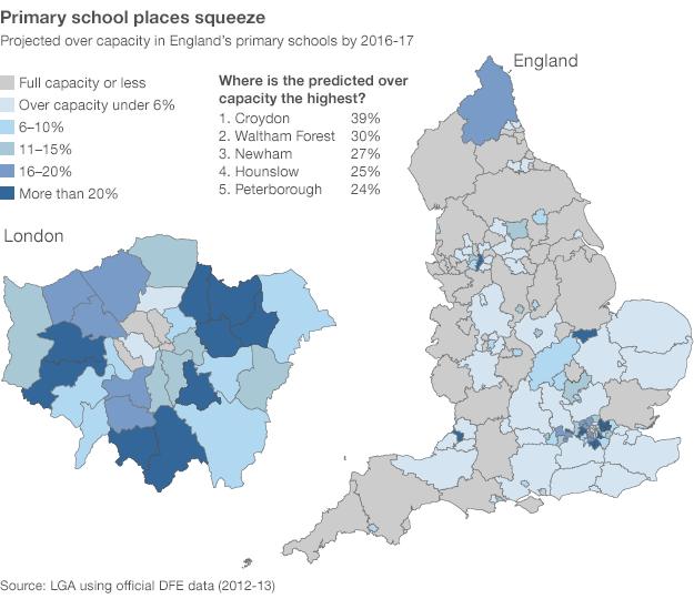 Graphic showing the squeeze on primary school places in England