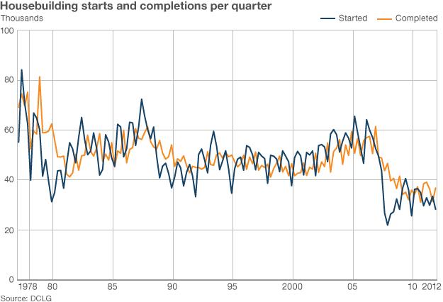 Housebuilding graphic