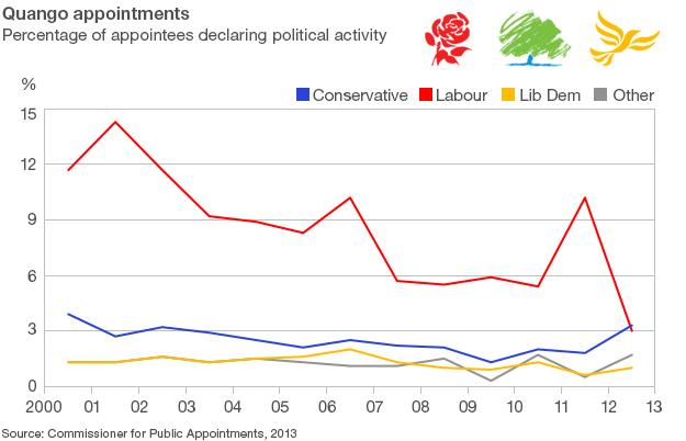 Graphic: Political affiliation by party