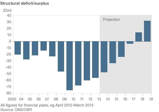 Structural deficit