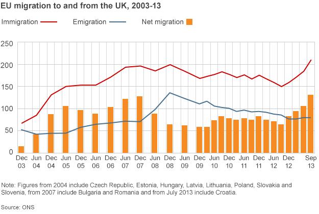 Graphic on EU migration to and from the UK