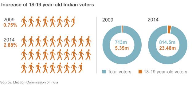 Youth vote graphic