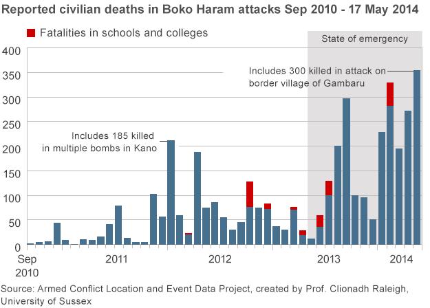 BBC graph