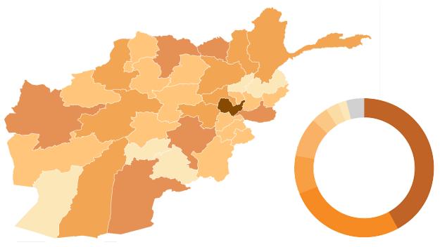 Map showing population of Afghanistan by province