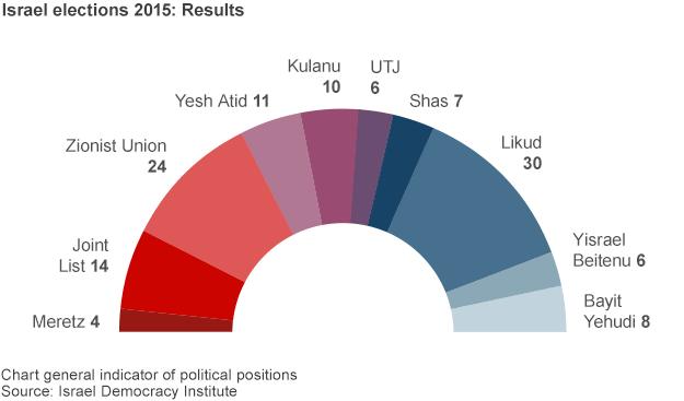 Election results graphic