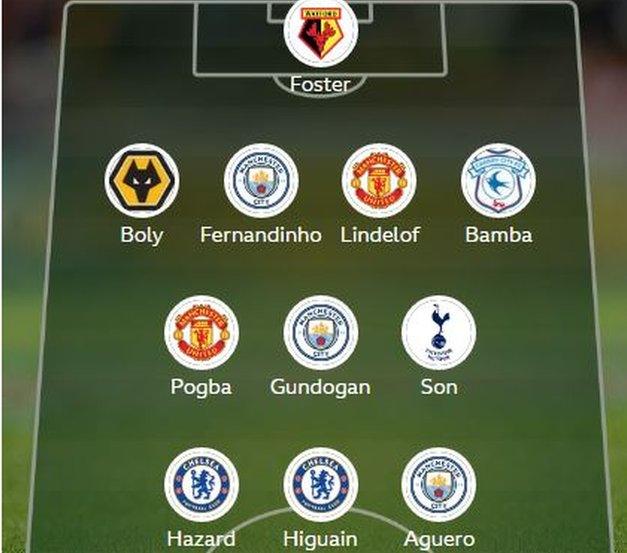 Gareth Crooks' Team of the Week