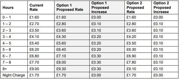 grid showing parking charges