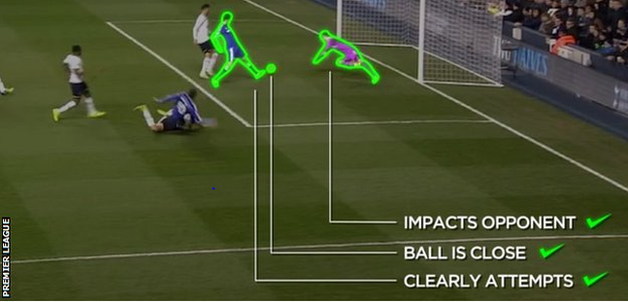 New offside rule