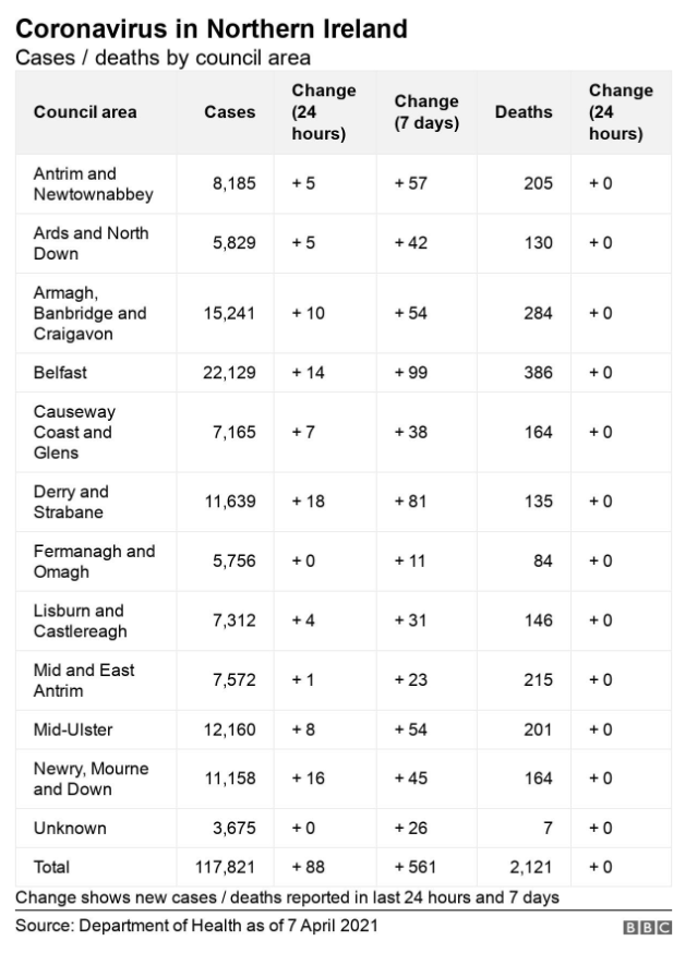 DoH cases by council area