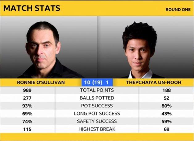 Match stats