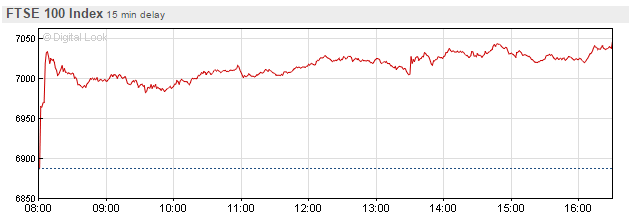 FTSE 100