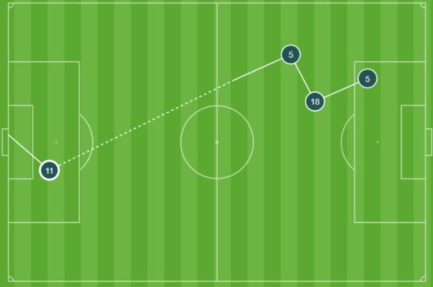 Opta graphic for Jesse Lingard's goal