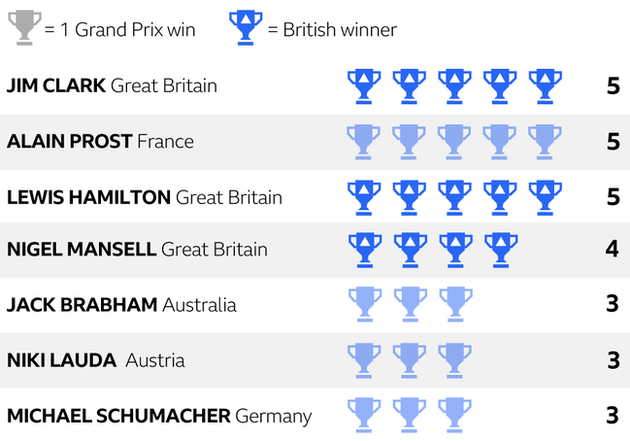 British GP