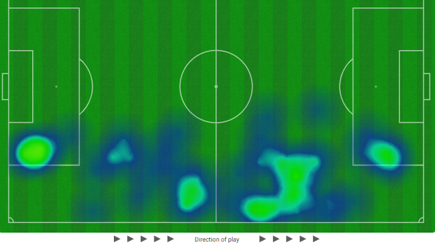 Scotland winger Ben Doak's heat map against Croatia