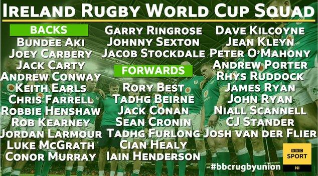 Ireland squad