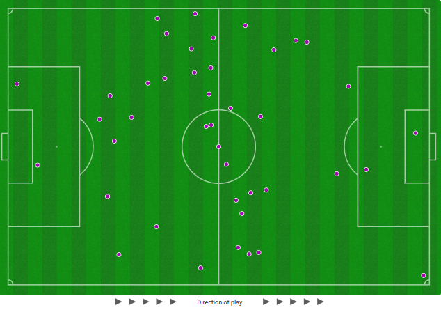 Nicolas Raskin's touch map against Celtic shows how he appeared everywhere on the pitch to influence the game