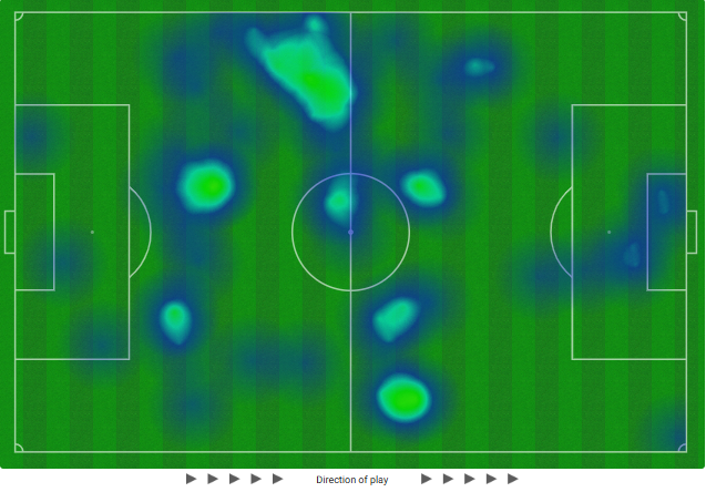 Nicolas Raskin's heat map against Celtic shows he was constantly across to help shut down Nicolas Kuhn on Celtic's right-hand side