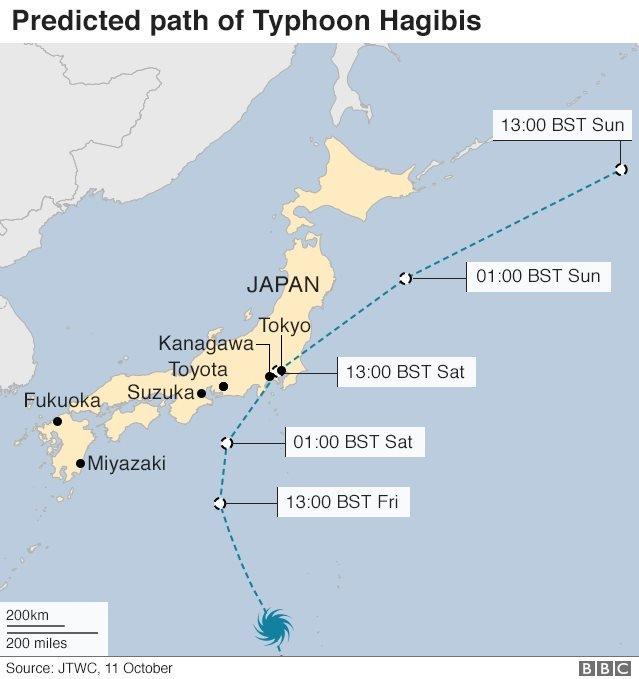 Typhoon flight path