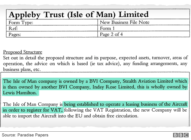 Document extract showing company structure