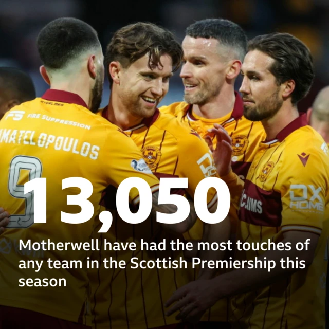 Motherwell key stat