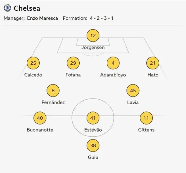 Chelsea starting line-up