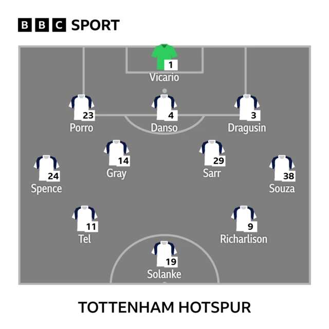 Tottenham line up