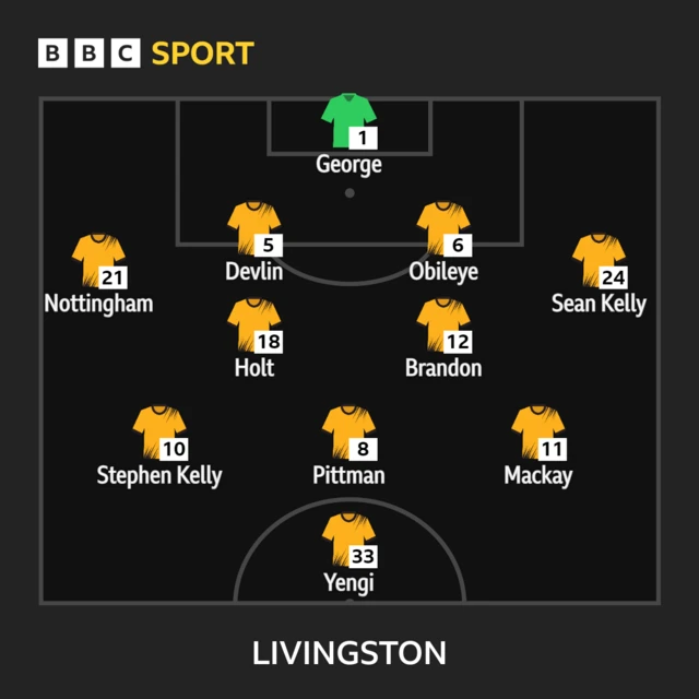 Livingston XI