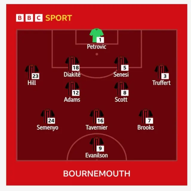 Bournemouth 11
