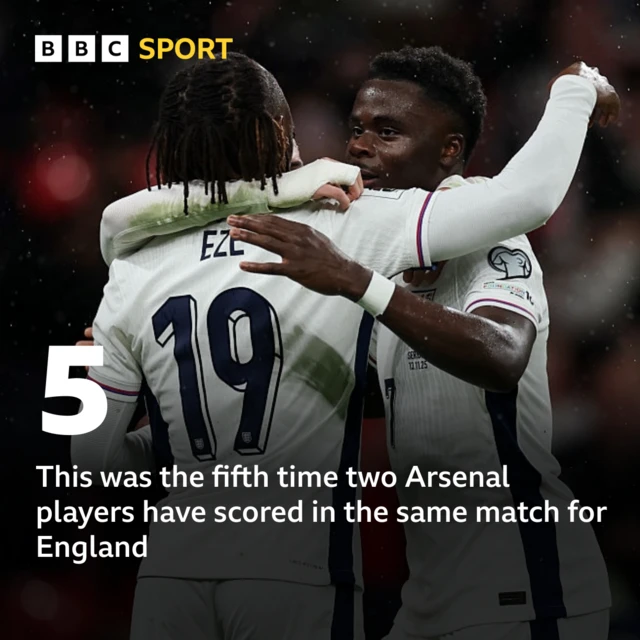 Graphic saying 'This was the fifth time two Arsenal players have scored in the same match for England' over a picture of Eberechi Eze and Bukayo Saka hugging