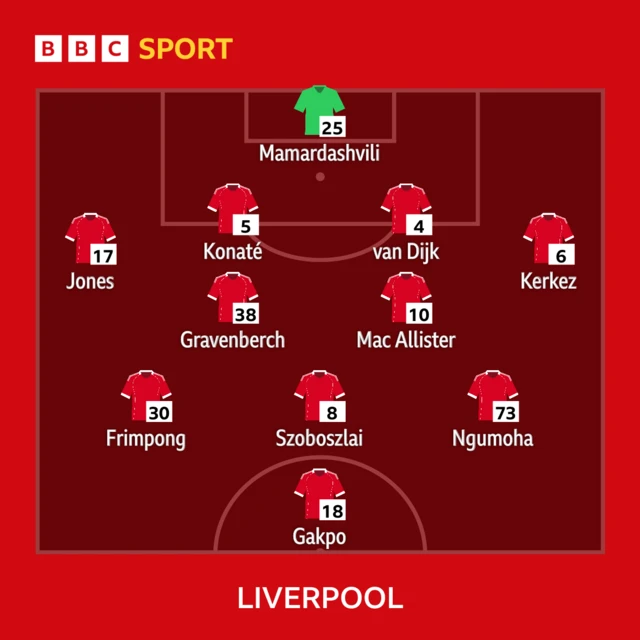 Liverpool team.