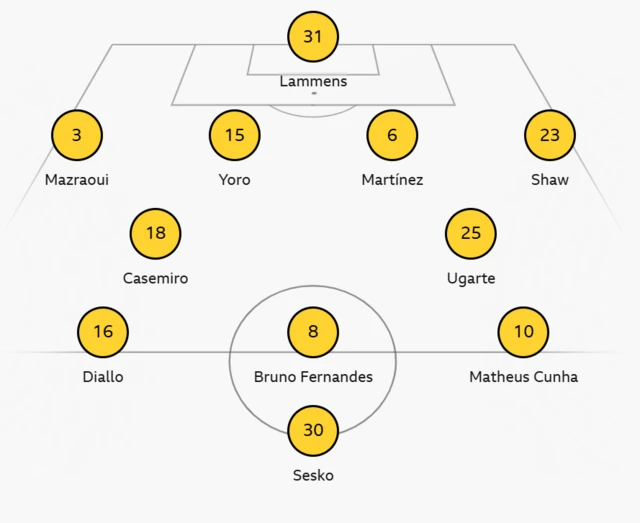 Manchester United XI: Lammens, Mazraoui, Martinez, Fernandes, Cunha, Yoro, Amad, Casemiro, Shaw, Ugarte, Sesko.