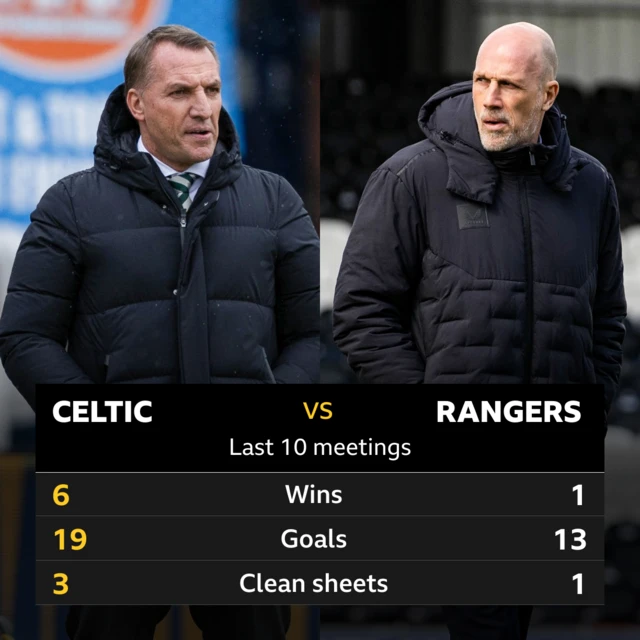 Celtic v Rangers pick of the stats 