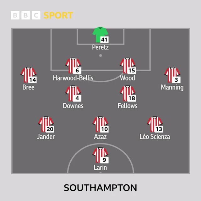 Southampton XI: Peretz, Harwood-Bellis, Wood, Bree, Manning, Downes, Fellows, Jander, Azaz, Leo Scienza, Larin.