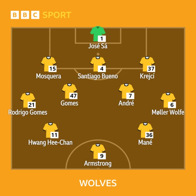 A graphic of the Wolves starting line-up vs Burnley