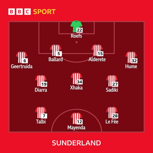 Graphic showing Sunderland line-up