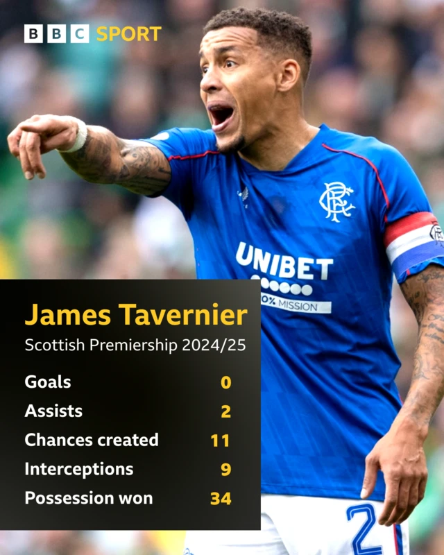 James Tavernier