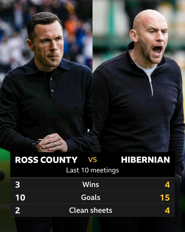 County v Hibs pick of the stats