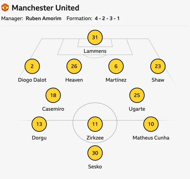 United starting XI