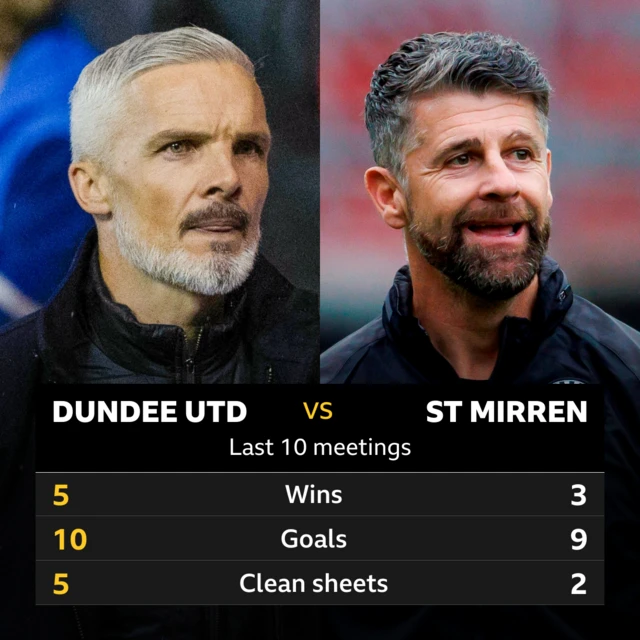 Dundee Utd v St Mirren: Pick of the stats 