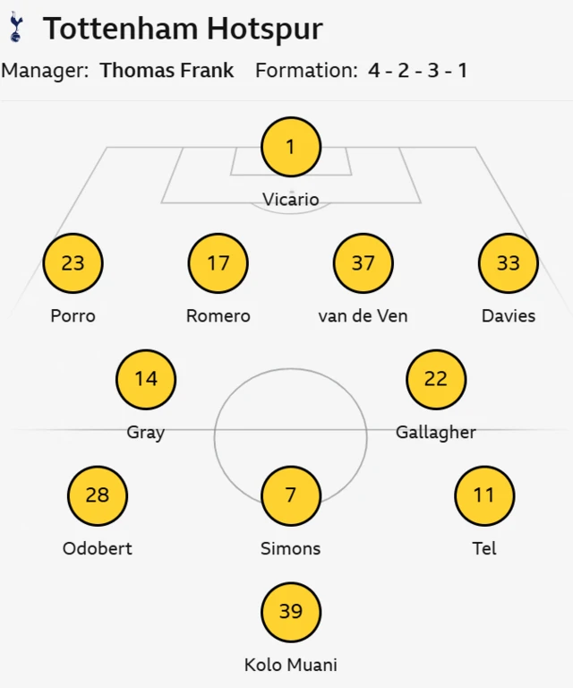 Tottenham starting line up
