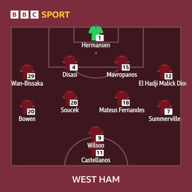 West Ham XI: Hermansen, Wan-Bissaka, Mavropanos, Disasi, Diouf, Bowen, Soucek, Fernandes, Summerville, Wilson, Castellanos.