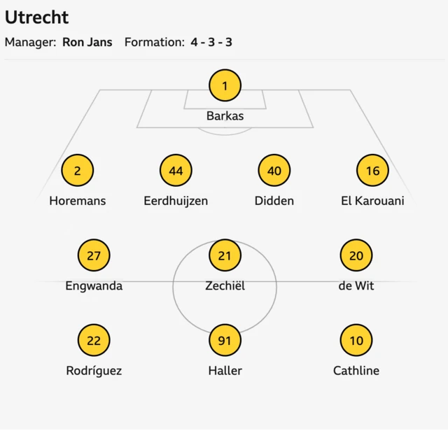 Utrecht starting XI