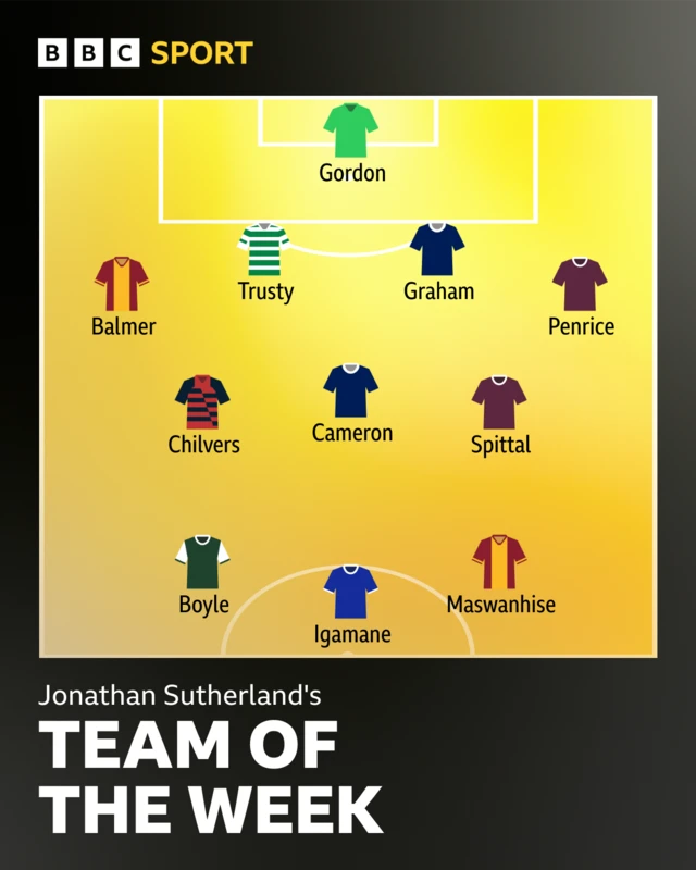 Team of the week