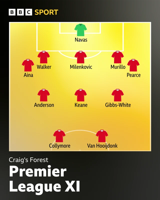 5-3-2. Navas, Aina, Walker, Milenkovic, Murillo, Pearce, Keane, Anderson, Gibbs-White, Collymore, Van Hooijdonk.