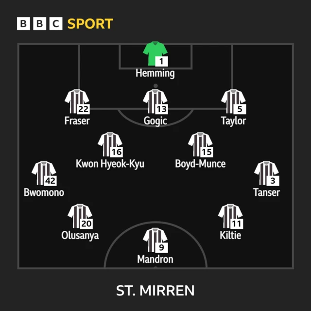 St Mirren line-up