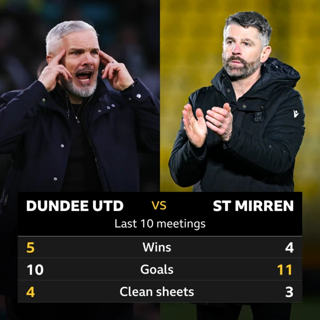 Dundee United v St Mirren