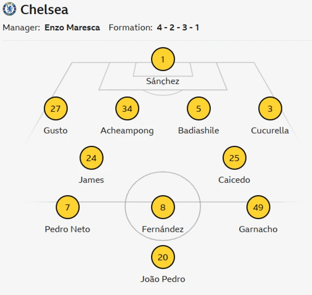 Chelsea line up against Liverpool