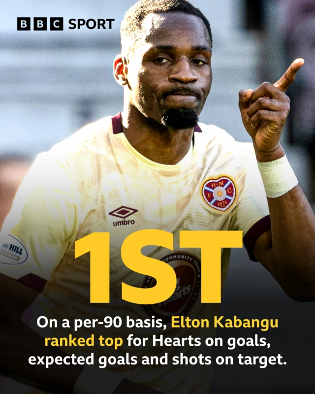 Elton Kabangu