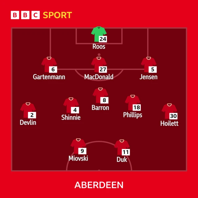 Aberdeen XI